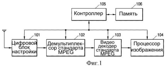 Способ сканирования каналов цифрового телевидения (патент 2297095)