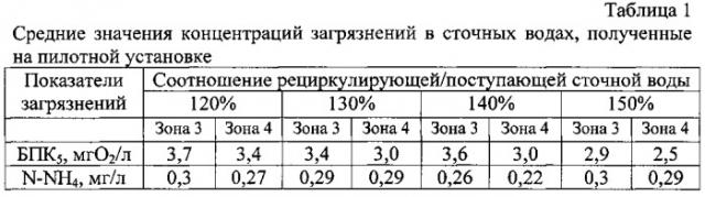Способ глубокой биологической очистки сточных вод от органических соединений и азота аммонийных солей (патент 2555893)