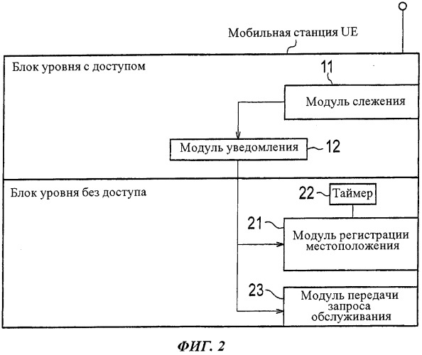 Мобильная станция (патент 2530343)