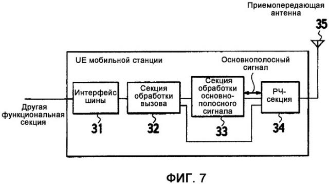 Способ управления скоростью передачи и мобильная станция (патент 2324290)