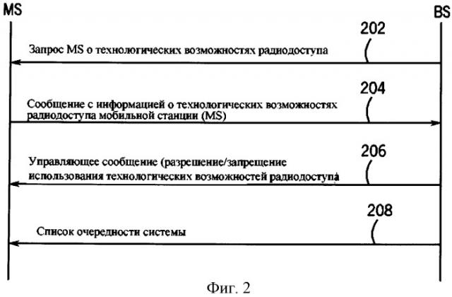 Способ определения возможностей мобильной станции (варианты), мобильная и базовая станции (патент 2527755)