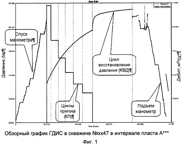 Способ получения трехмерного распределения проницаемости пласта (патент 2479714)