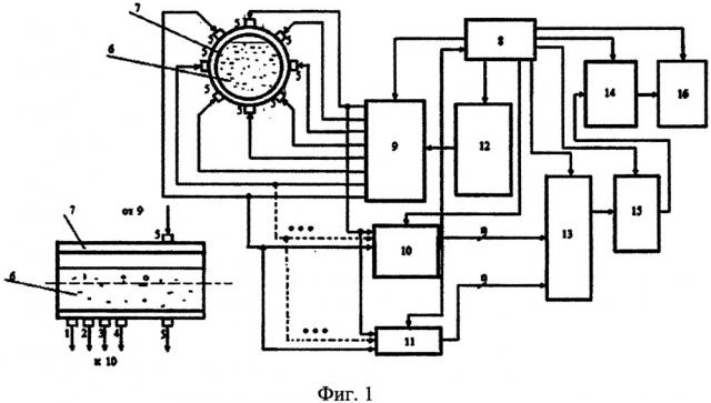 Способ определения режима многофазной смеси в трубопроводе с использованием cbr-технологий (патент 2660411)