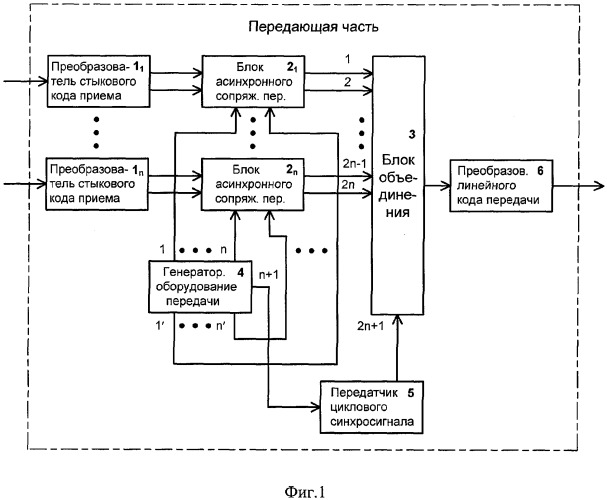 Устройство временного группообразования (патент 2306674)