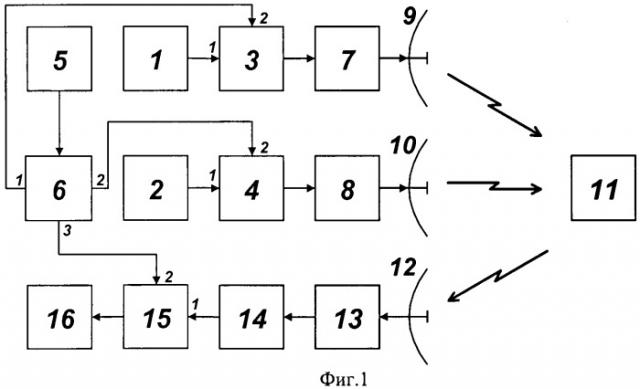 Способ обнаружения двухконтурных параметрических рассеивателей (патент 2455659)