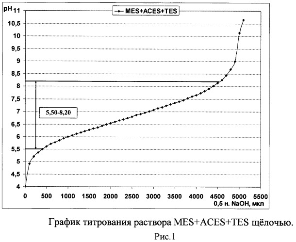 Способ определения антибактериальной активности хитозана (патент 2450022)