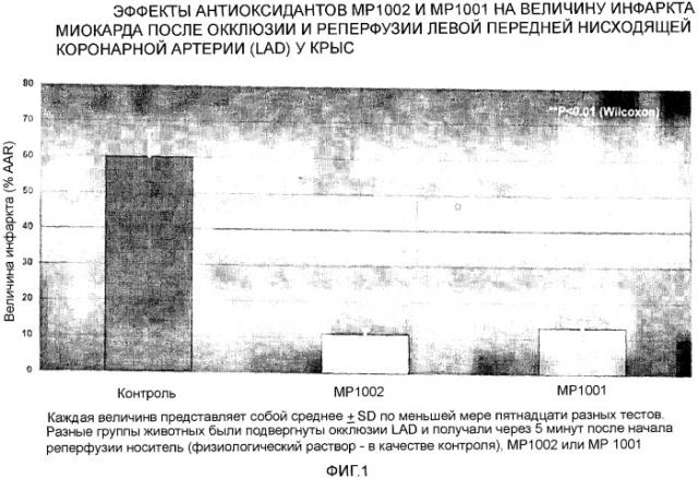 Применение производных n-пиперидина для лечения нейродегенеративных патологий (патент 2377986)