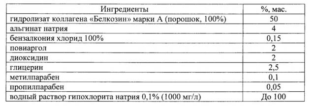 Антисептическая композиция, содержащая унитиол и диметилсульфоксид, применение такой композиции и способ обработки ран с ее использованием (патент 2649790)