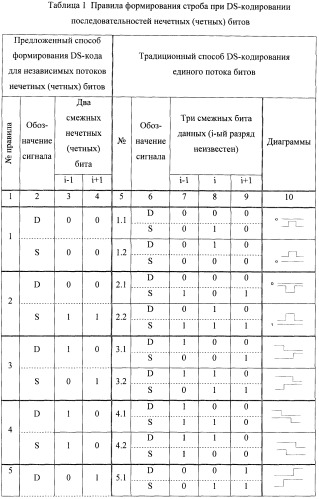 Устройство и способ формирования ds-кода (патент 2485694)