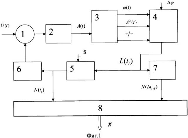 Способ формирования сигнала ошибки слежения и сигнала коррекции показаний следящего фильтра комплексной огибающей входного сигнала (патент 2346292)