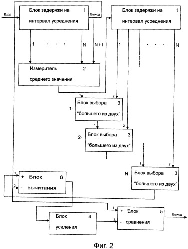 Обнаружитель радиолокационных сигналов (патент 2409821)