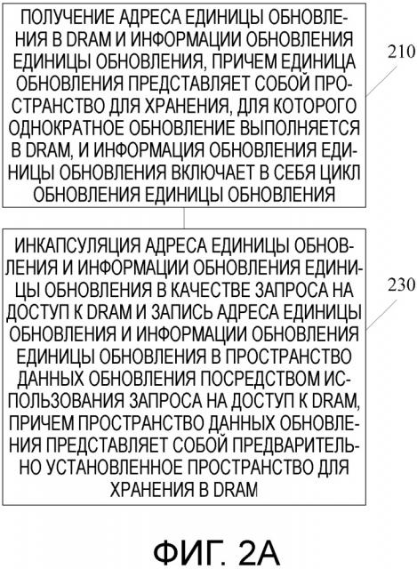 Способ и система для обновления динамического оперативного запоминающего устройства (dram) и устройство (патент 2665883)