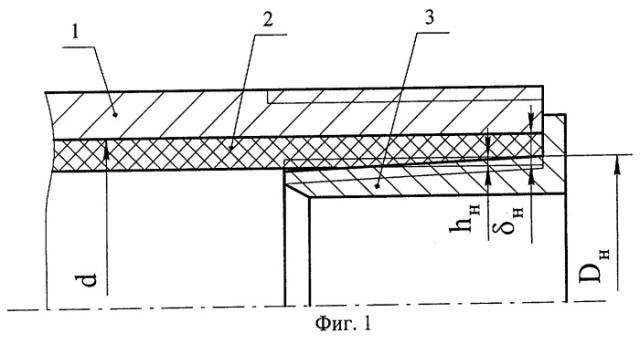 Способ футерования металлических труб с наружной резьбой пластмассовой оболочкой (патент 2257508)