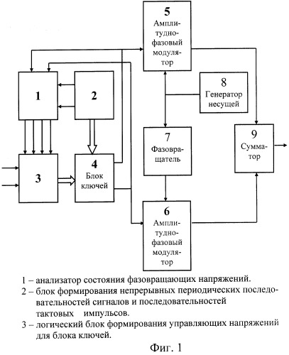 Двухвходовой частотный модулятор (патент 2248090)