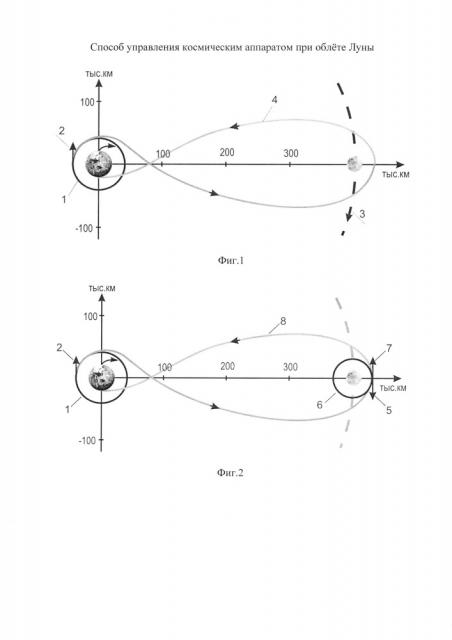 Способ управления космическим аппаратом для облёта луны (патент 2614464)