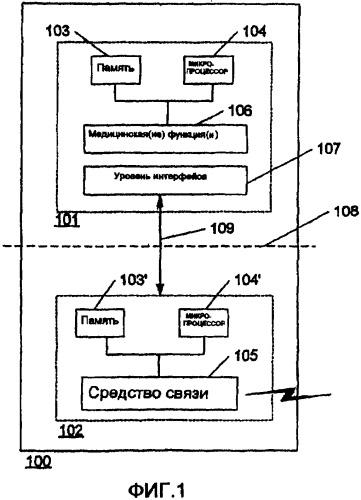 Портативное устройство и способ передачи информации медицинских данных (патент 2336906)