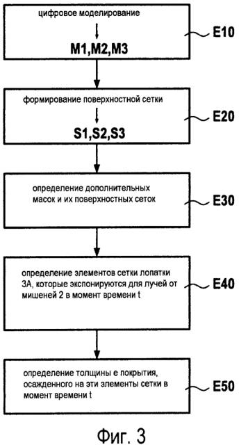 Способ и устройство для оценки толщины керамического покрытия, создающего термический барьер (патент 2608310)