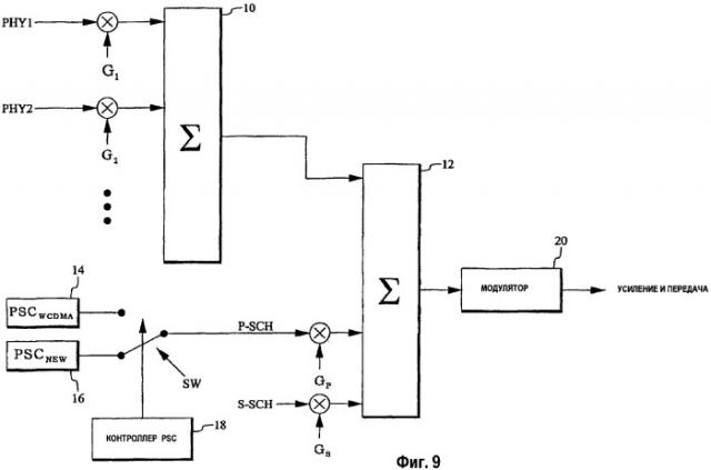 bsfn dob-поиск сот и генерирование кодов синхронизации (патент 2479123)
