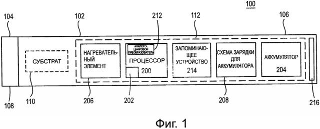 Система и способ получения данных о профиле курения (патент 2643603)