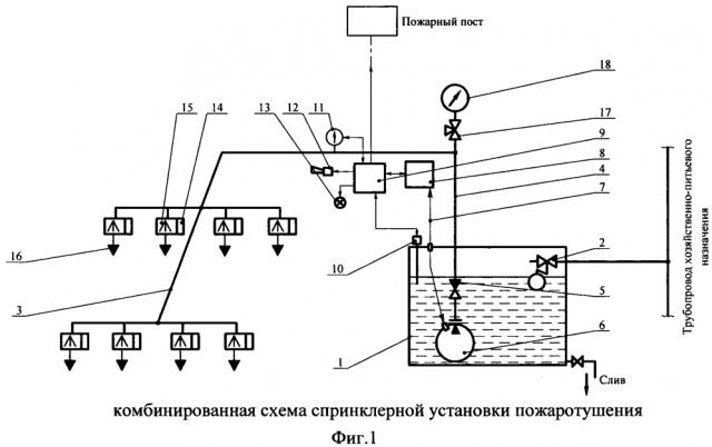 Спринклерная установка пожаротушения и способ эксплуатации указанной установки (патент 2640476)