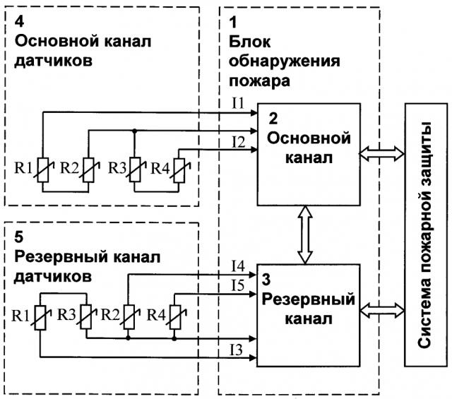 Способ обнаружения пожара или перегрева с помощью дублированных линейных терморезистивных датчиков и устройство для его осуществления (патент 2637094)