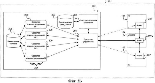 Система и способ для контроля доступа к ресурсам корпоративной сети для персональных компьютеров (патент 2460132)