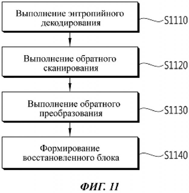Способ декодирования видеосигнала (патент 2646308)