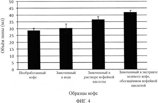 Пенообразующее средство и способ его приготовления (патент 2648367)