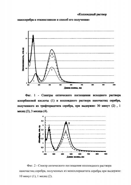 Коллоидный раствор наносеребра в этиленгликоле и способ его получения (патент 2610197)