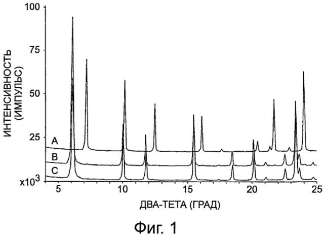 Композиции алюмосиликатных цеолитов типа х с низким содержанием цеолита типа lta (патент 2554642)
