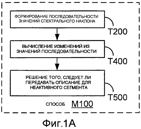 Системы, способы и устройства для обнаружения изменения сигналов (патент 2417456)