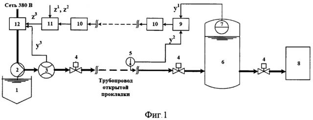 Способ регулирования уровня жидкости в емкости-сборнике и цифровая система для его осуществления (патент 2593649)