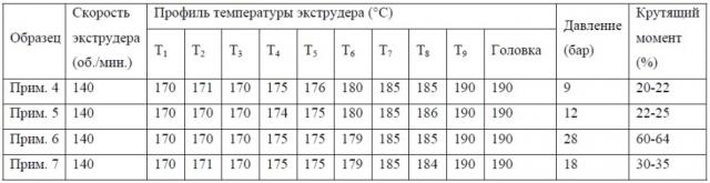 Диспергируемая в воде термопластичная формованная литьем под давлением композиция (патент 2637322)