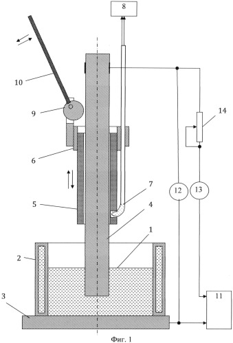Устройство для измерения удельной электропроводности расплавов (патент 2506578)