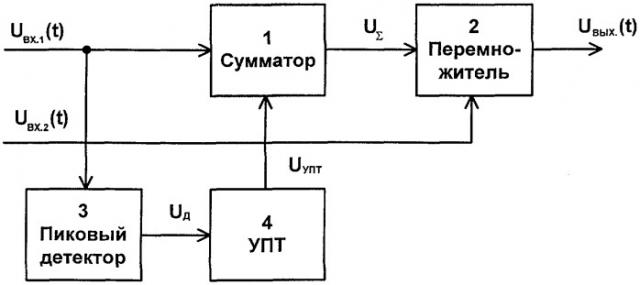 Амплитудный модулятор (патент 2277750)