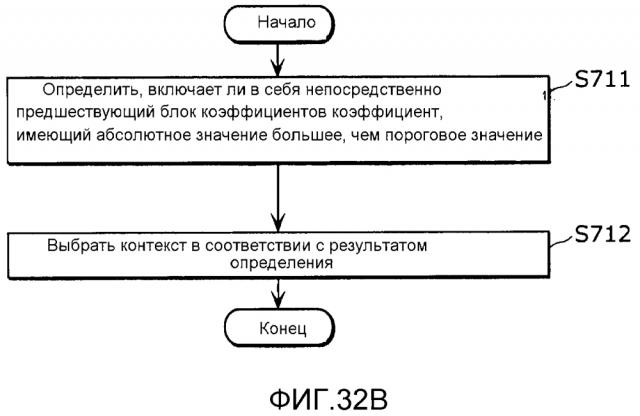 Способ кодирования изображения, способ декодирования изображения, устройство кодирования изображения, устройство декодирования изображения и устройство кодирования и декодирования изображения (патент 2635895)