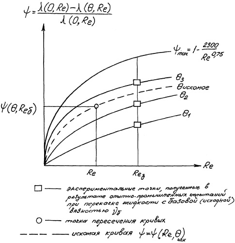 Способ управления пропускной способностью трубопровода (патент 2272217)