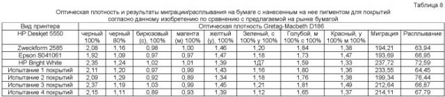 Осажденный кальциево-карбонатный пигмент, особенно применимый в качестве покрытия для бумаги, предназначенной для краскоструйного печатания (патент 2432374)