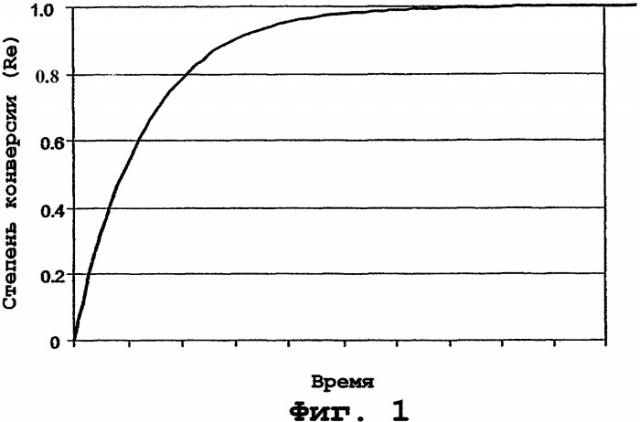 Ферментативная модификация триглицеридных жиров (патент 2366693)