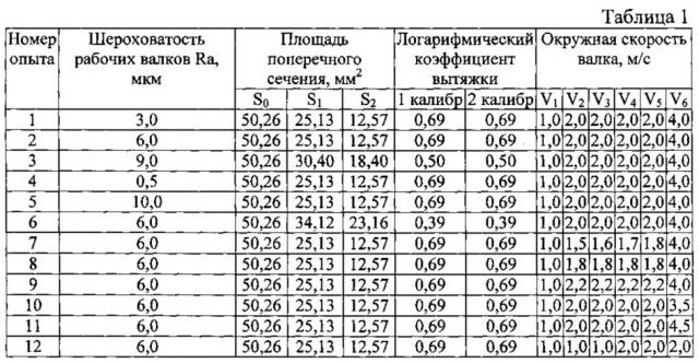 Способ холодной прокатки металлических профилей (патент 2617191)