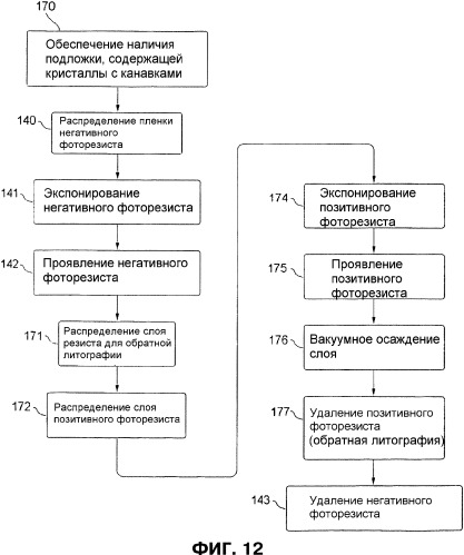 Способ выборочного покрытия микрообработанной поверхности (патент 2334304)