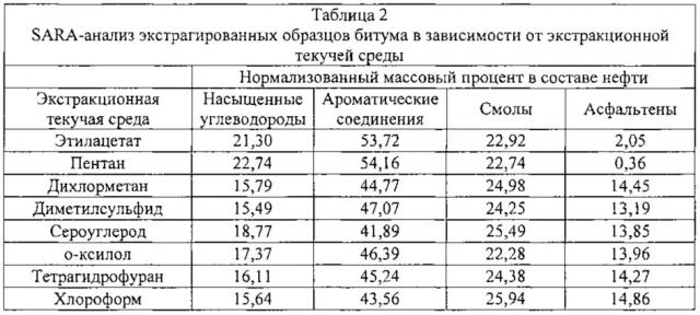 Системы и способы получения диметилсульфида из кислого газа (патент 2662811)