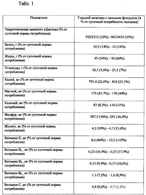 Горький шоколад с цельным фундуком (патент 2636169)