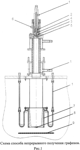 Способ непрерывного получения графенов (патент 2556926)