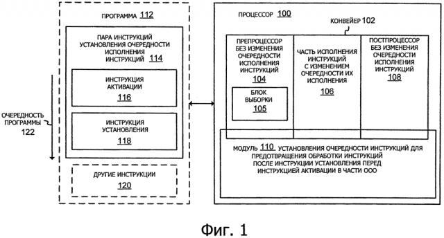 Пары инструкций установления очерёдности исполнения инструкций, процессоры, способы и системы (патент 2630745)