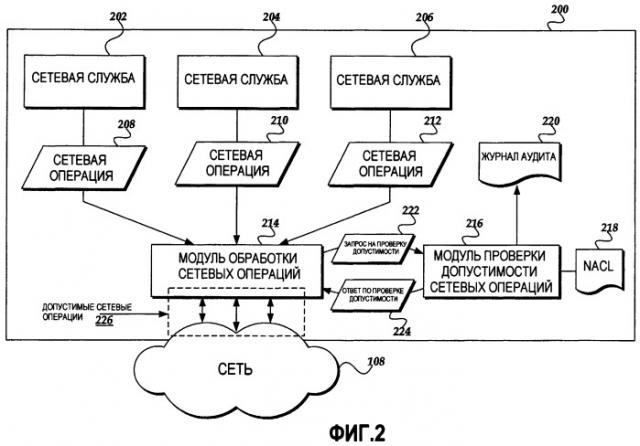 Защита сетевых служб с помощью списков управления сетевыми операциями (патент 2419866)