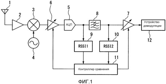 Приемное устройство и способ регулировки усиления (патент 2576593)