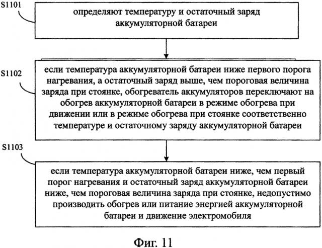 Силовая установка электромобиля, электромобиль и способ обогрева аккумуляторной батареи электромобиля (патент 2611592)