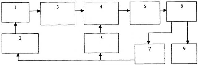 Устройство для регистрации коэффициента неидеальности экспоненциальных вольт-амперных характеристик полупроводниковых изделий (патент 2332678)