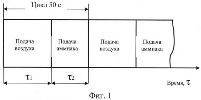 Способ циклического газового азотирования штампов из сталей для горячего деформирования (патент 2519356)